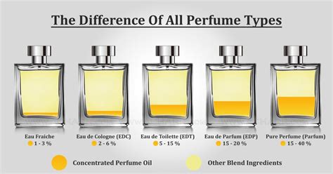 what does eau de toilette mean on perfume|difference between parfum and toilette.